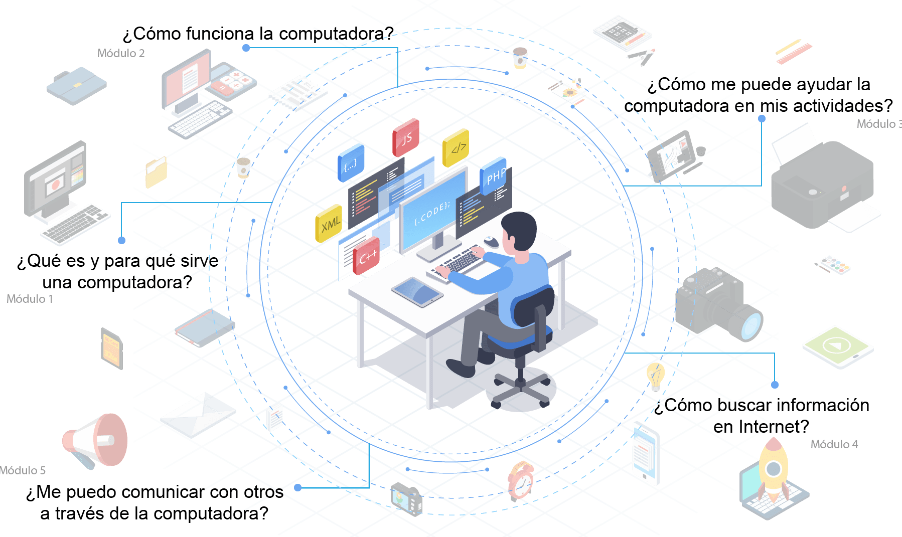 Mapa Conceptual